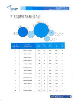 Non-woven card clothing